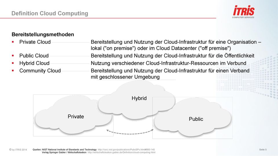 Community Cloud Bereitstellung und Nutzung der Cloud-Infrastruktur für einen Verband mit geschlossener Umgebung Hybrid Private Public Quellen: NIST National Institute of Standards and