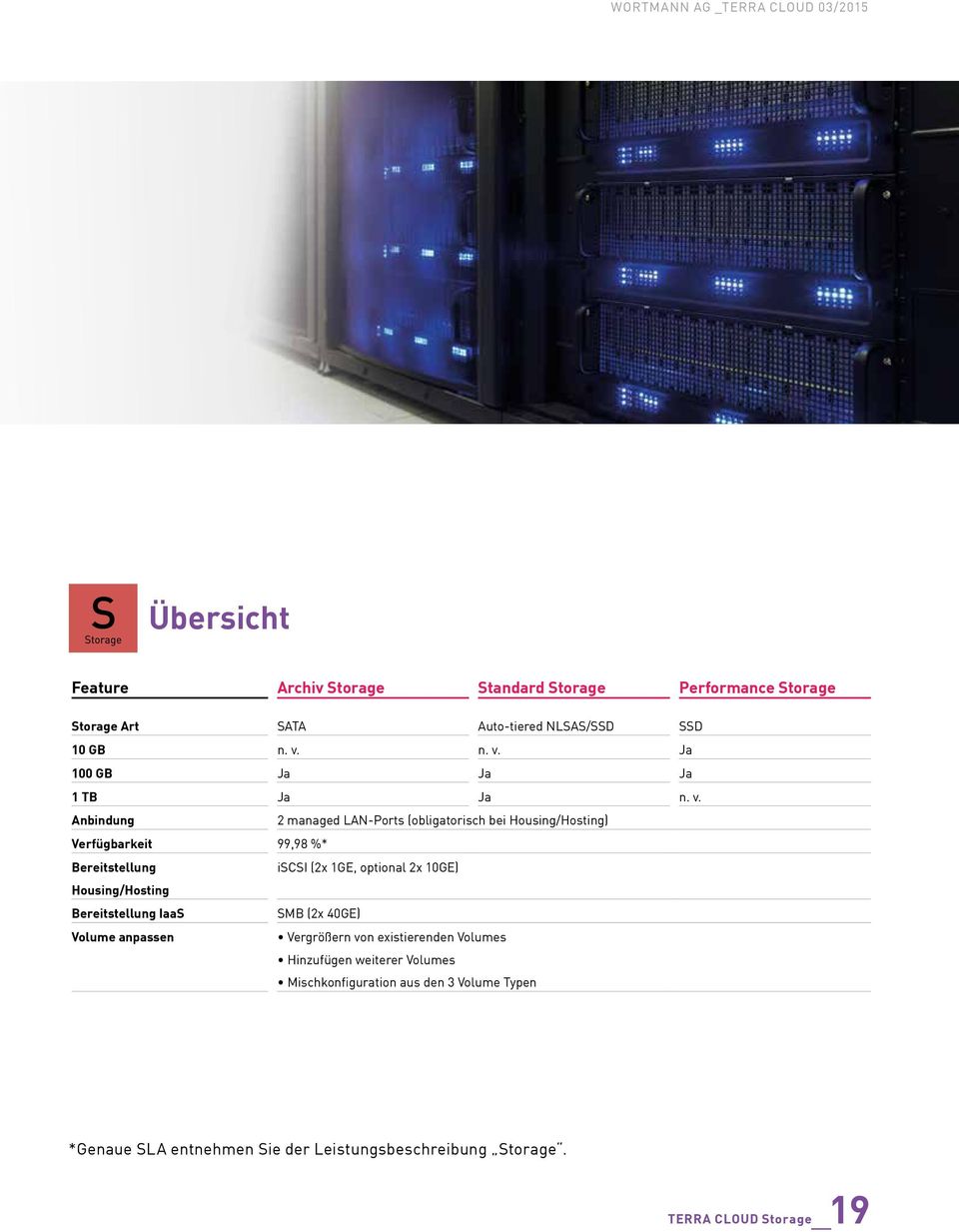 Bereitstellung iscsi (2x 1GE, optional 2x 10GE) Housing/Hosting Bereitstellung IaaS SMB (2x 40GE) Volume anpassen Vergrößern von