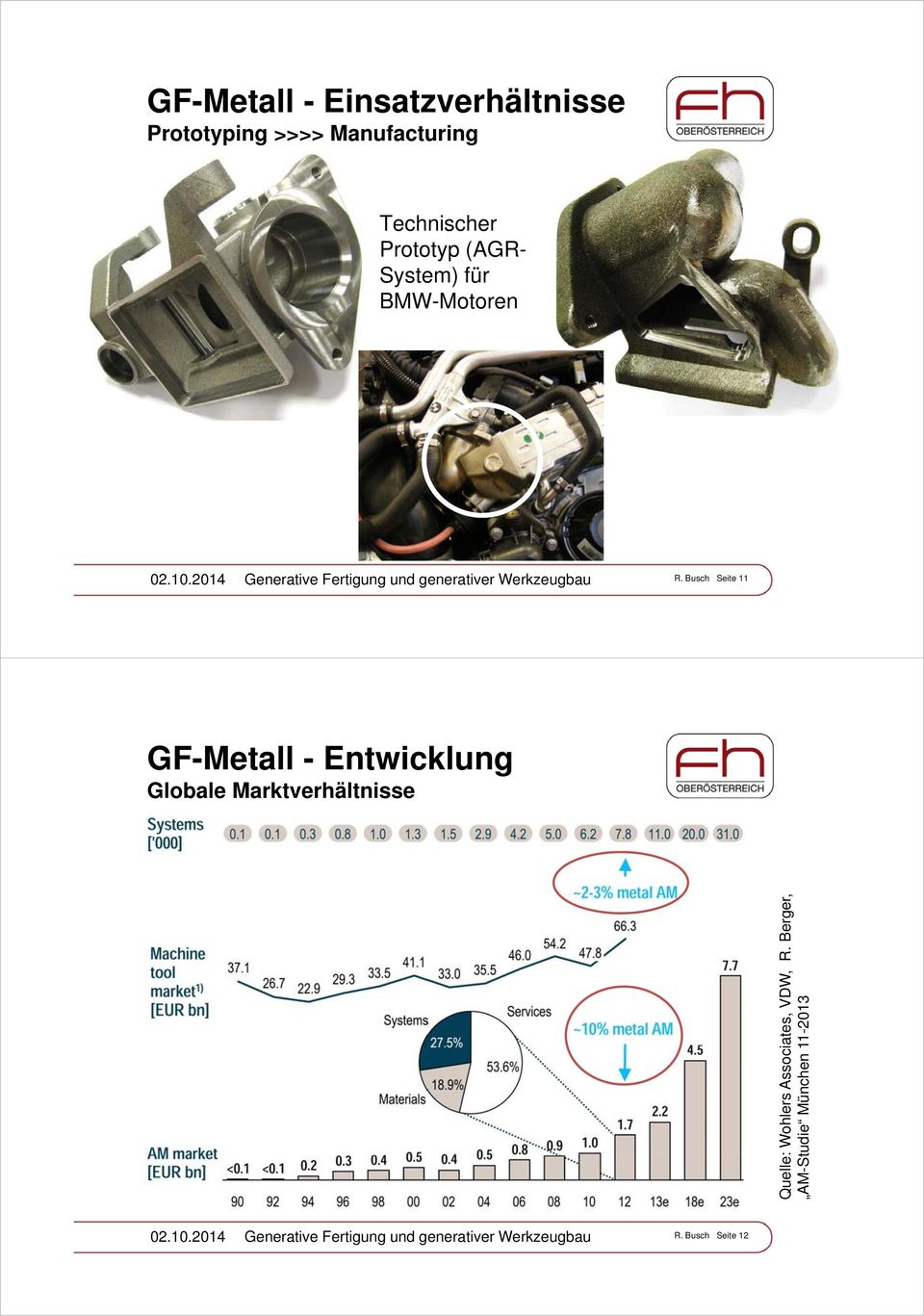Busch Seite 11 GF-Metall - Entwicklung Globale Marktverhältnisse Quelle: Wohlers Associates, VDW,