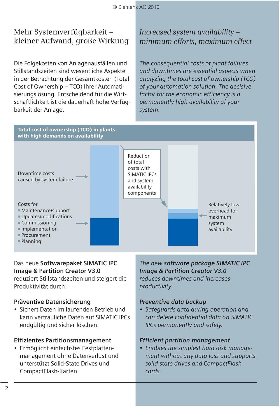 The consequential costs of plant failures and downtimes are essential aspects when analyzing the total cost of ownership (TCO) of your automation solution.