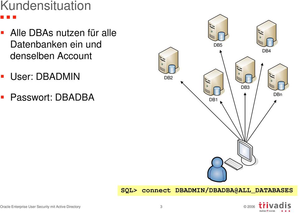 DBADBA DB1 DB3 DBn SQL> connect