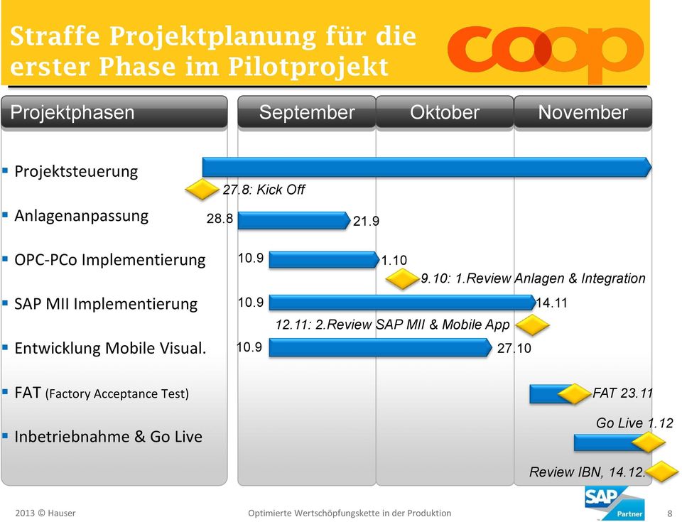 9 OPC-PCo Implementierung SAP MII Implementierung Entwicklung Mobile Visual.