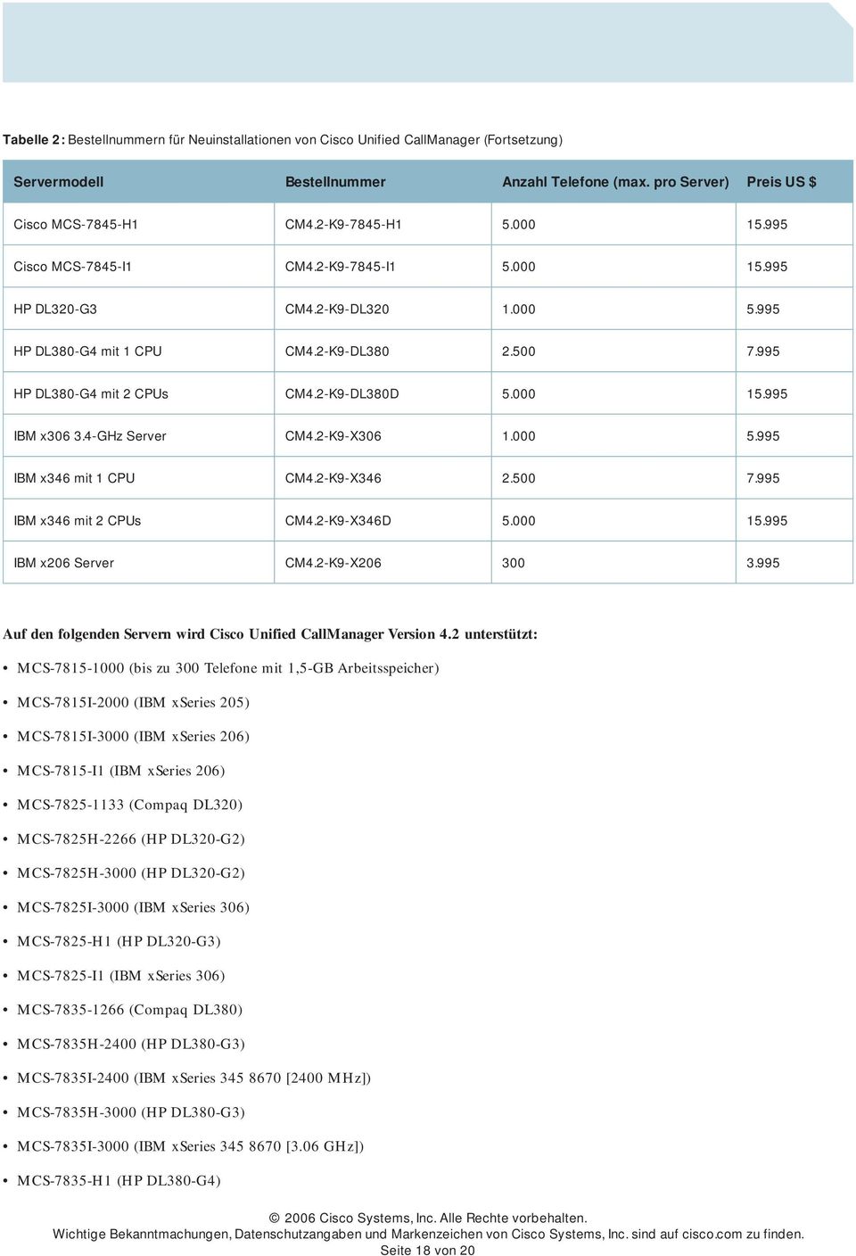 2-K9-DL380D 5.000 15.995 IBM x306 3.4-GHz Server CM4.2-K9-X306 1.000 5.995 IBM x346 mit 1 CPU CM4.2-K9-X346 2.500 7.995 IBM x346 mit 2 CPUs CM4.2-K9-X346D 5.000 15.995 IBM x206 Server CM4.