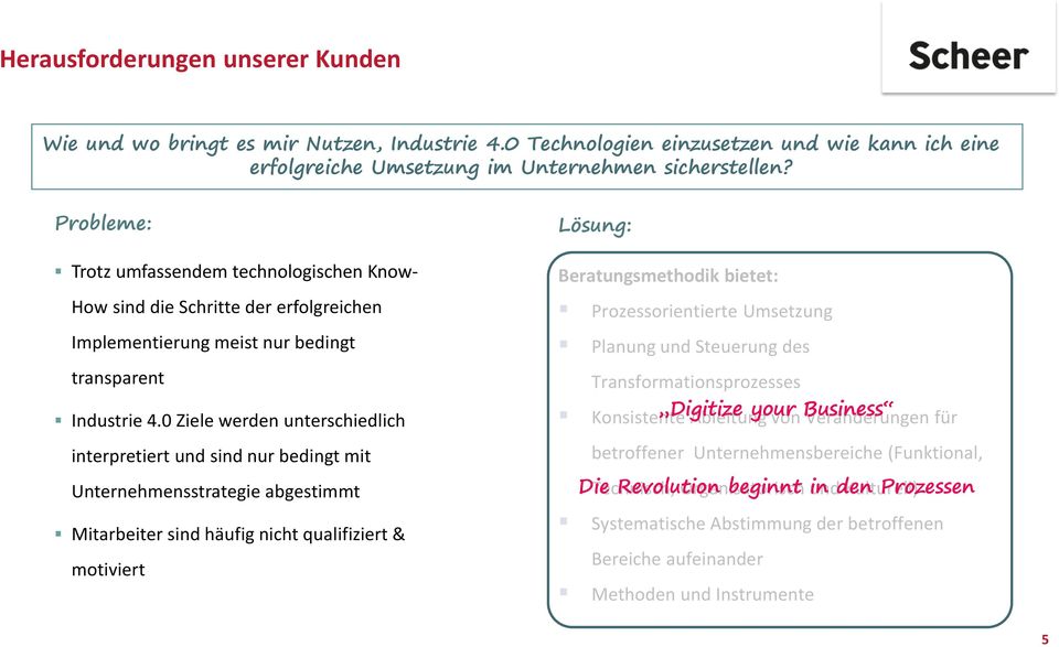 0 Ziele werden unterschiedlich interpretiert und sind nur bedingt mit Unternehmensstrategie abgestimmt Mitarbeiter sind häufig nicht qualifiziert & motiviert Lösung: Beratungsmethodik bietet: