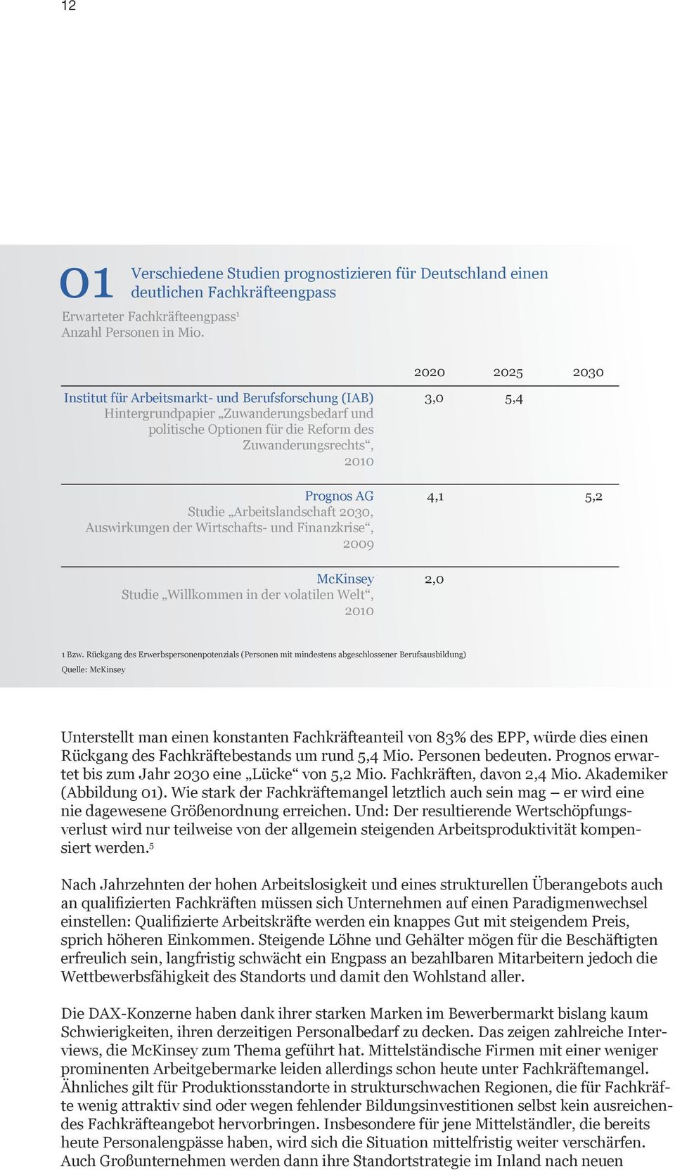 Die Bundesagentur für Arbeit hat in einer Publikation zum Thema Perspektive 2025: Fachkräfte für Deutschland eine umfassende Analyse von ungenutzten Potenzialen für mehr Fachkräfte vorgelegt.