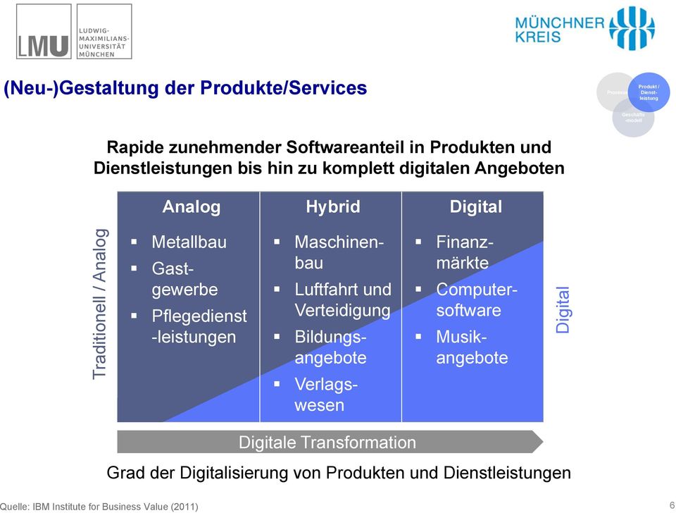 Gastgewerbe Pflegedienst -leistungen Maschinenbau Luftfahrt und Verteidigung Bildungsangebote Finanzmärkte Computersoftware