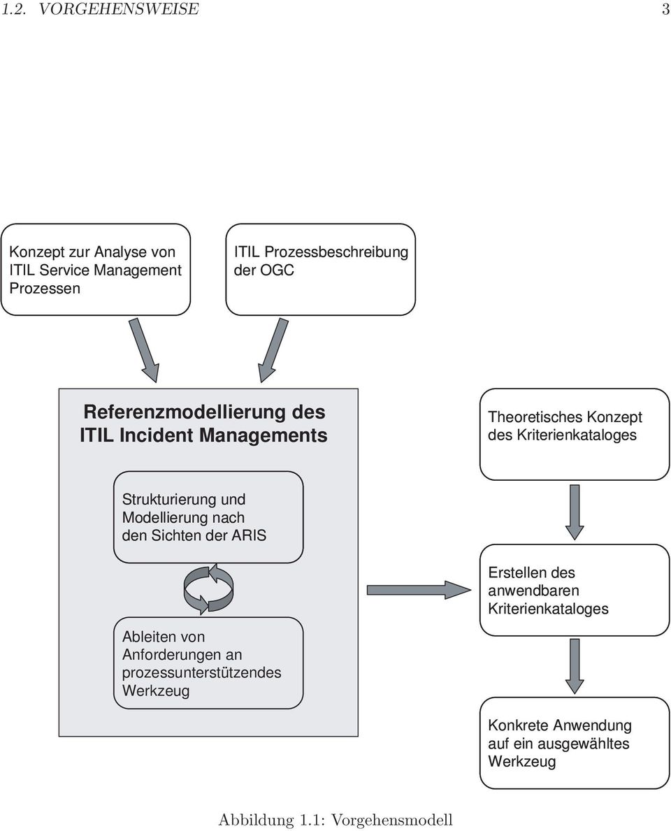 und Modellierung nach den Sichten der ARIS Ableiten von Anforderungen an prozessunterstützendes Werkzeug