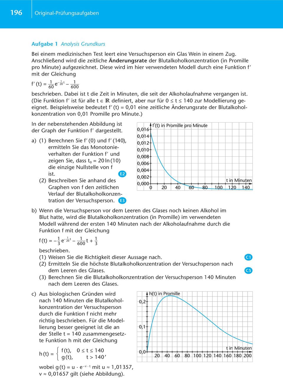 Diese wird im hier verwendeten Modell durch eine Funktion f mit der Gleichung f (t = 6 e 2 t 6 beschrieben. Dabei ist t die Zeit in Minuten, die seit der Alkoholaufnahme vergangen ist.