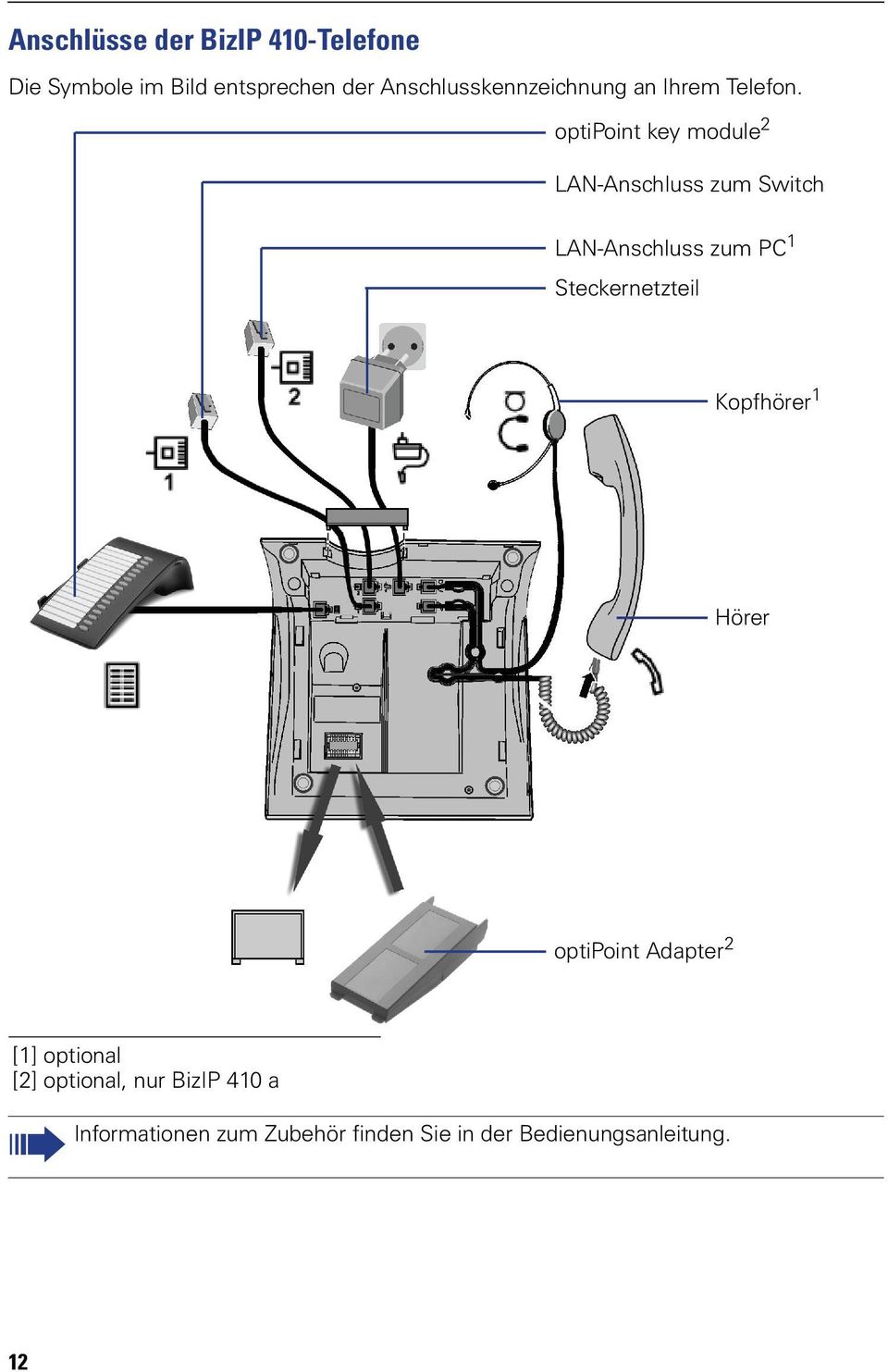 optipoint key module 2 LAN-Anschluss zum Switch LAN-Anschluss zum PC 1 Steckernetzteil