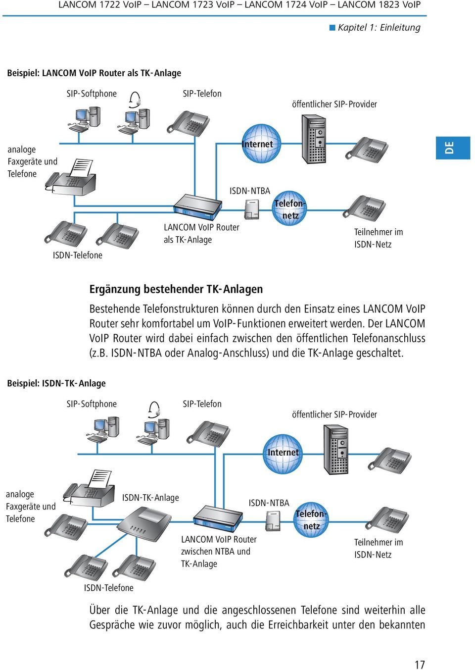 VoIP-Funktionen erweitert werden. Der LANCOM VoIP Router wird dabei einfach zwischen den öffentlichen Telefonanschluss (z.b. ISDN-NTBA oder Analog-Anschluss) und die TK-Anlage geschaltet.