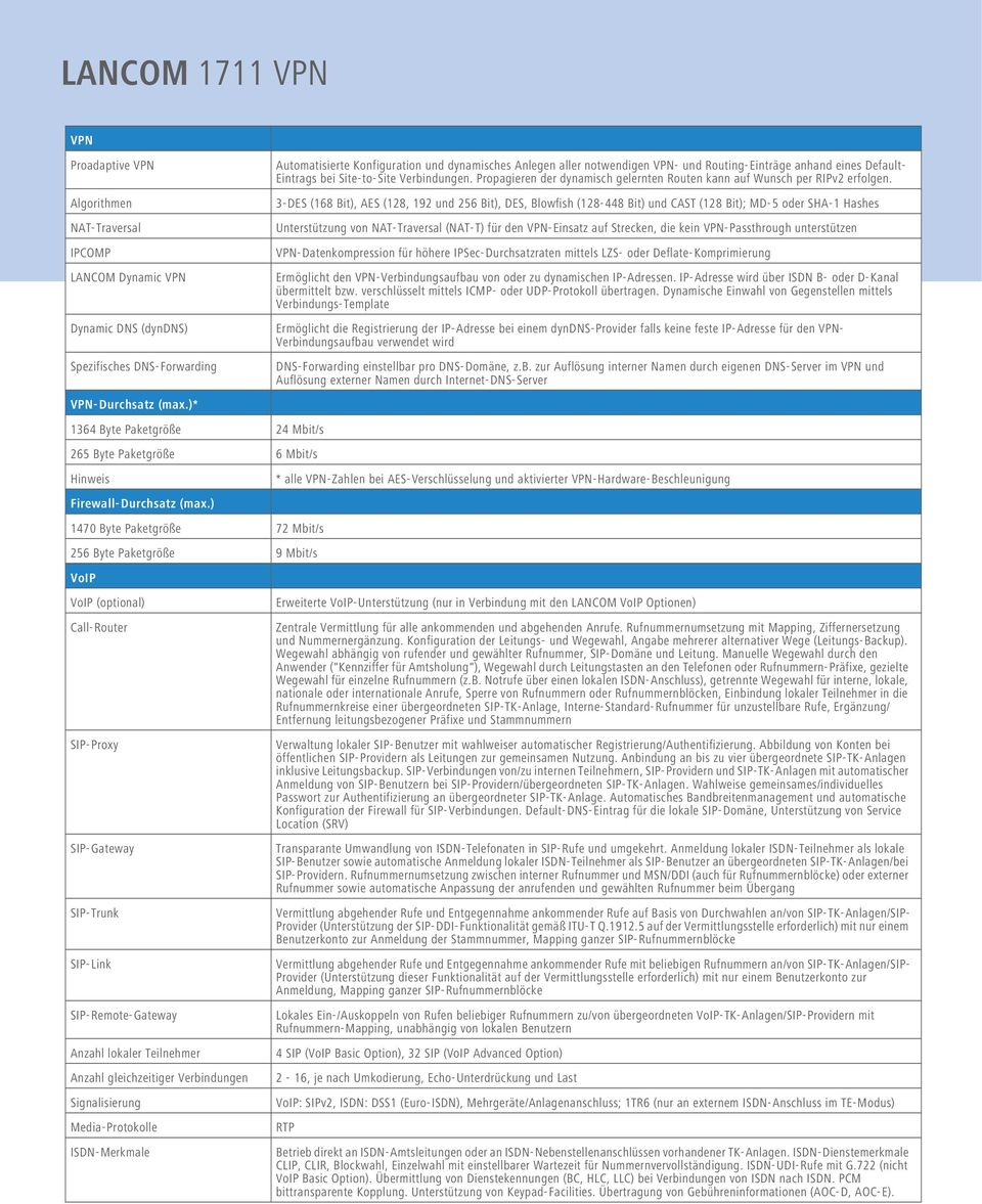 ) 1470 Byte Paketgröße 72 Mbit/s 256 Byte Paketgröße 9 Mbit/s VoIP VoIP (optional) Call-Router SIP-Proxy SIP-Gateway SIP-Trunk SIP-Link SIP-Remote-Gateway Anzahl lokaler Teilnehmer Anzahl