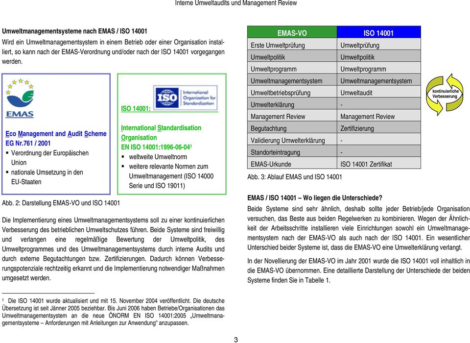 2: Darstellung EMAS-VO und ISO 14001 ISO 14001: International Standardisation Organisation EN ISO 14001:1996-06-04 1 weltweite Umweltnorm weitere relevante Normen zum Umweltmanagement (ISO 14000