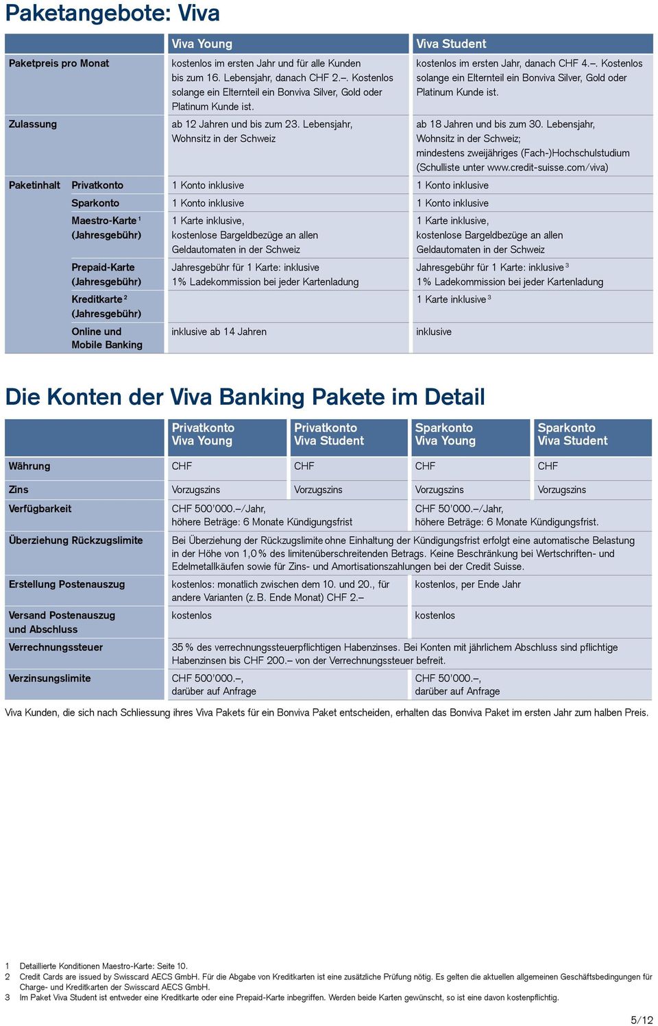 Lebensjahr, Wohnsitz in der Schweiz Paketinhalt Privatkonto 1 Konto inklusive 1 Konto inklusive Sparkonto 1 Konto inklusive 1 Konto inklusive Maestro-Karte 1 (Jahresgebühr) Prepaid-Karte