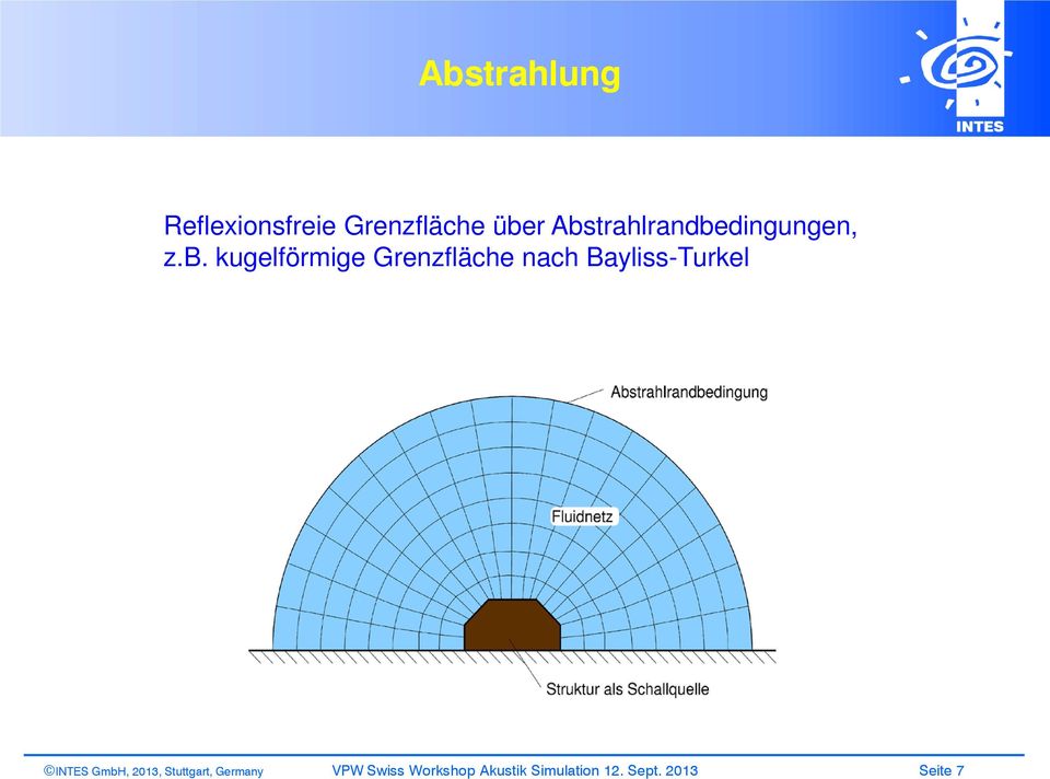 nach Bayliss-Turkel INTES GmbH, 2013, Stuttgart,