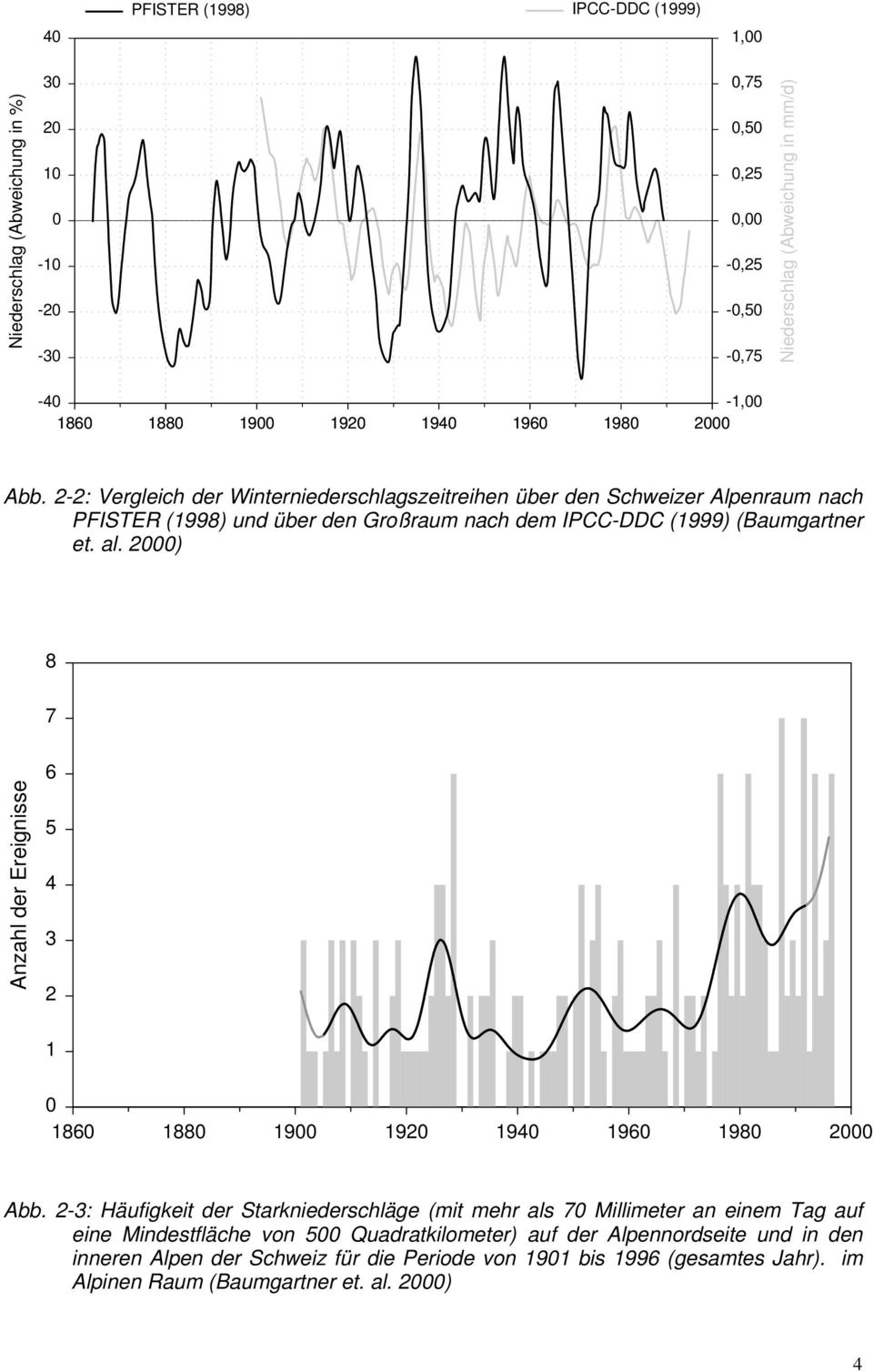 al. 2000) 8 7 Anzahl der Ereignisse 6 5 4 3 2 1 0 1860 1880 1900 1920 1940 1960 1980 2000 Abb.