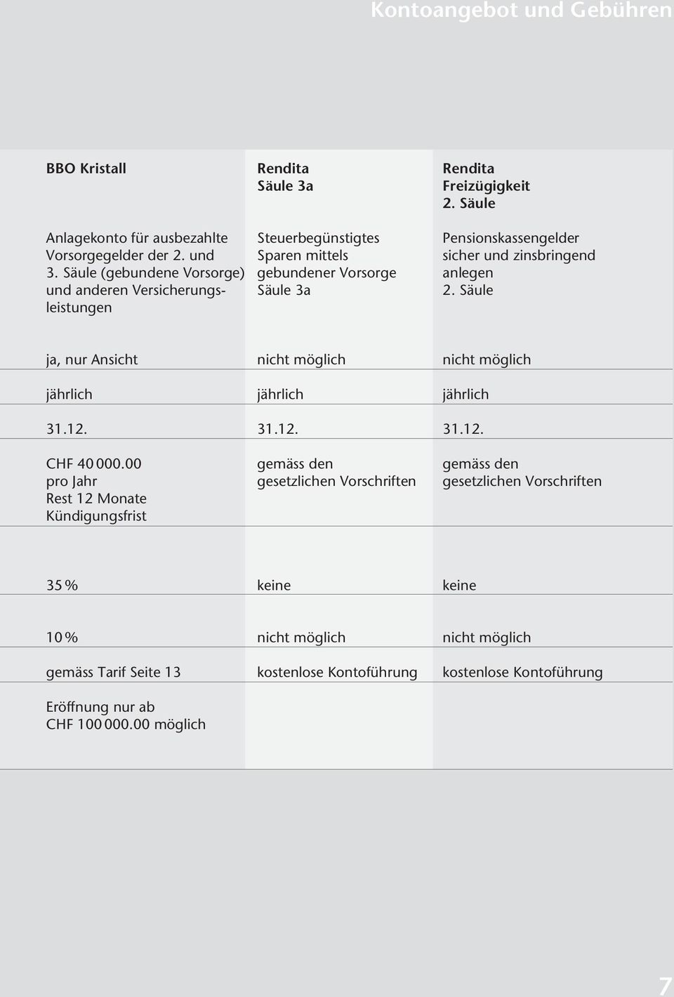 Säule leistungen ja, nur Ansicht nicht möglich nicht möglich jährlich jährlich jährlich 31.12. 31.12. 31.12. CHF 40 000.