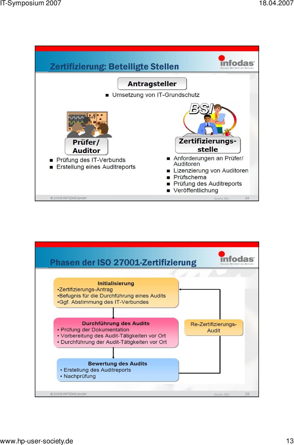 ISO 27001-Zertifizierung 2006 INFODAS