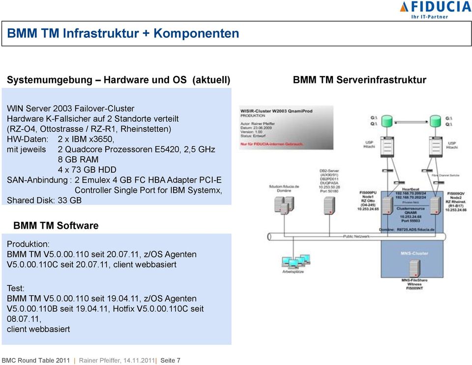Standorte verteilt (RZ-O4, Ottostrasse / RZ-R1, Rheinstetten) HW-Daten: 2 x IBM x3650, mit jeweils 2 Quadcore Prozessoren E5420, 2,5 GHz 8 GB RAM 4 x 73 GB HDD SAN-Anbindung : 2 Emulex 4 GB FC HBA
