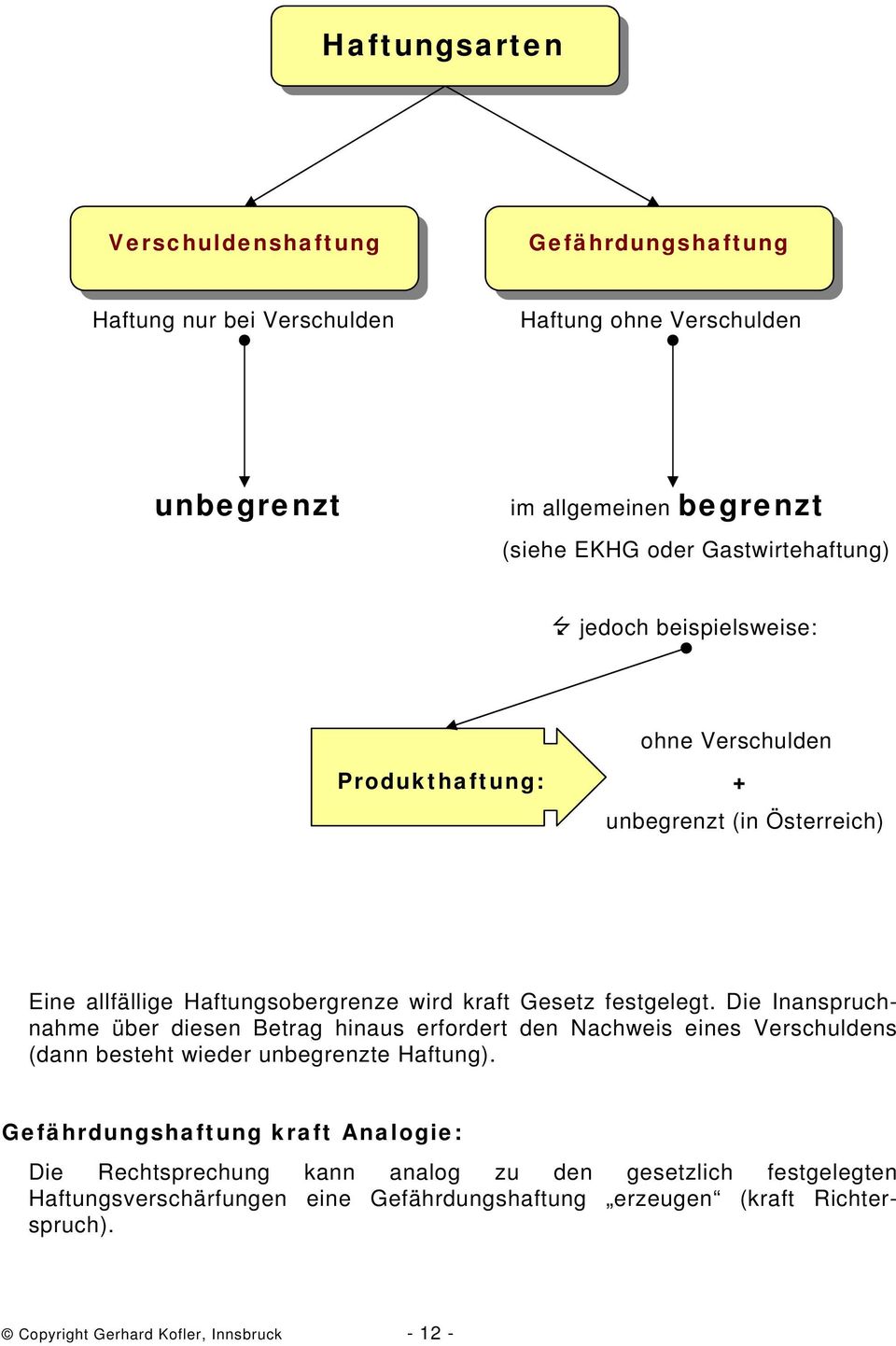 Die Inanspruchnahme über diesen Betrag hinaus erfordert den Nachweis eines Verschuldens (dann besteht wieder unbegrenzte Haftung).