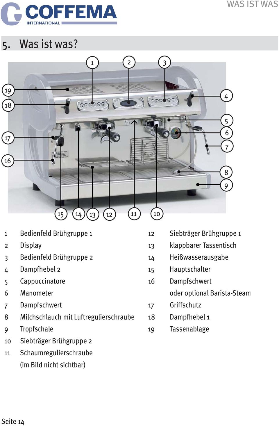 Tassentisch 3 Bedienfeld Brühgruppe 2 14 Heißwasserausgabe 4Dampfhebel 2 15Hauptschalter 5Cappuccinatore 16 Dampfschwert 6