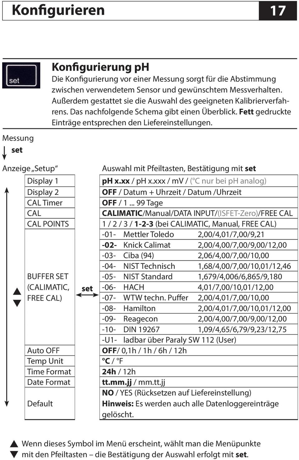 Anzeige Setup Auswahl mit Pfeiltasten, Bestätigung mit set Display 1 ph x.xx / ph x.xxx / mv / ( C nur bei ph analog) Display 2 OFF / Datum + Uhrzeit / Datum /Uhrzeit CAL Timer OFF / 1.