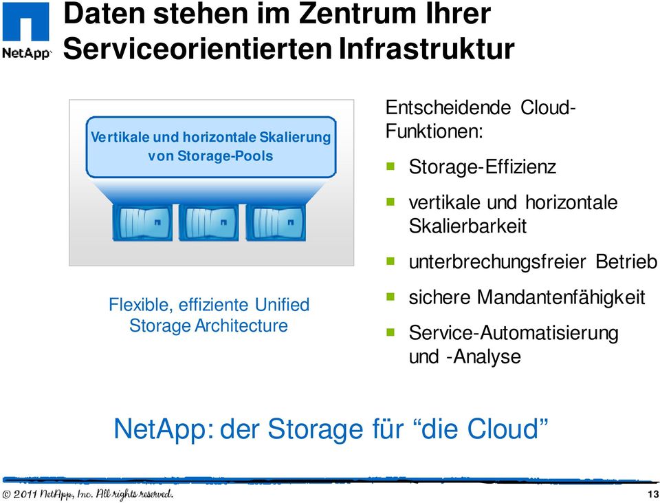 Cloud- Funktionen: Storage-Effizienz vertikale und horizontale Skalierbarkeit