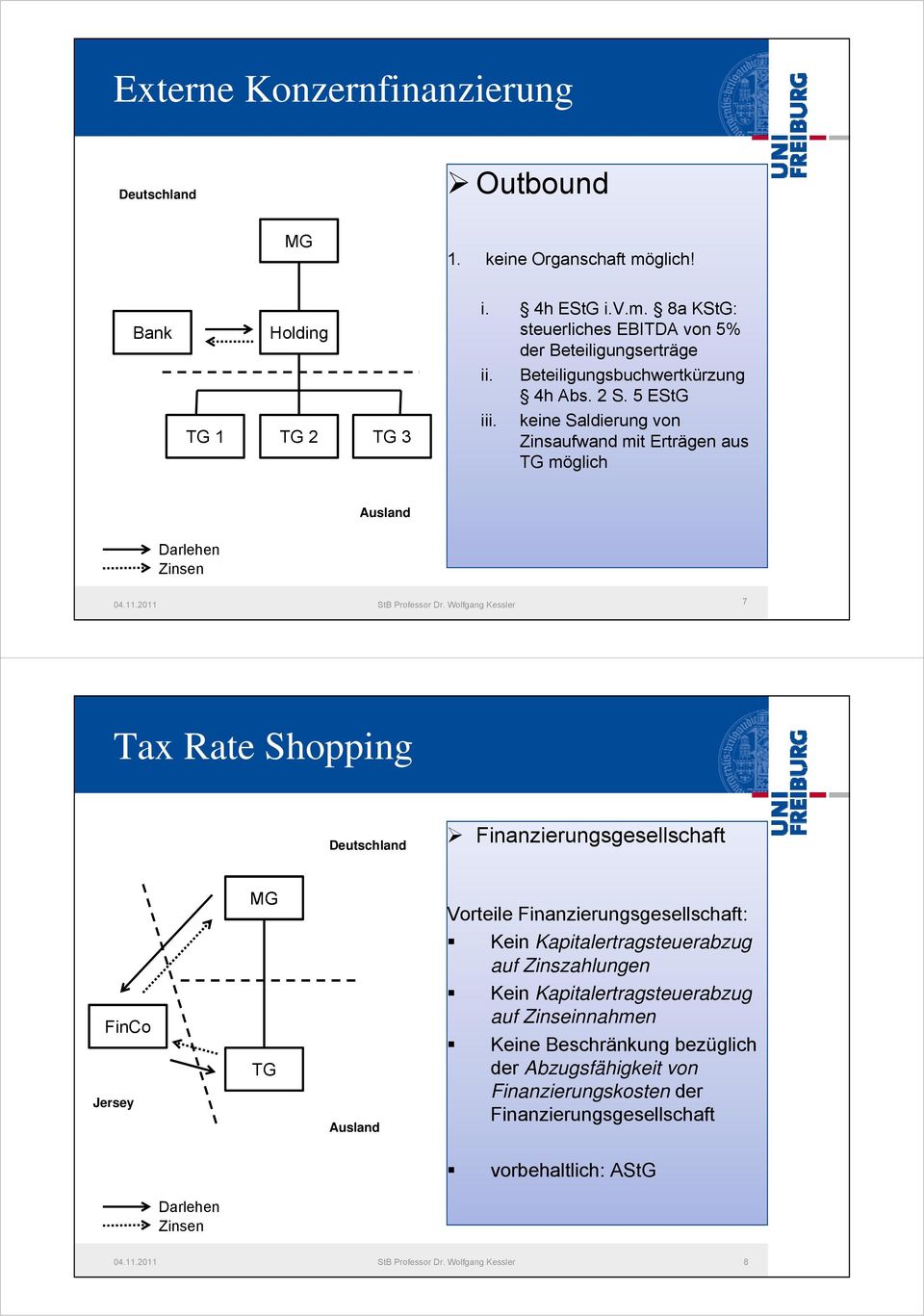 keine Saldierung von Zinsaufwand mit Erträgen aus TG möglich 7 Tax Rate Shopping Finanzierungsgesellschaft FinCo Jersey TG Vorteile