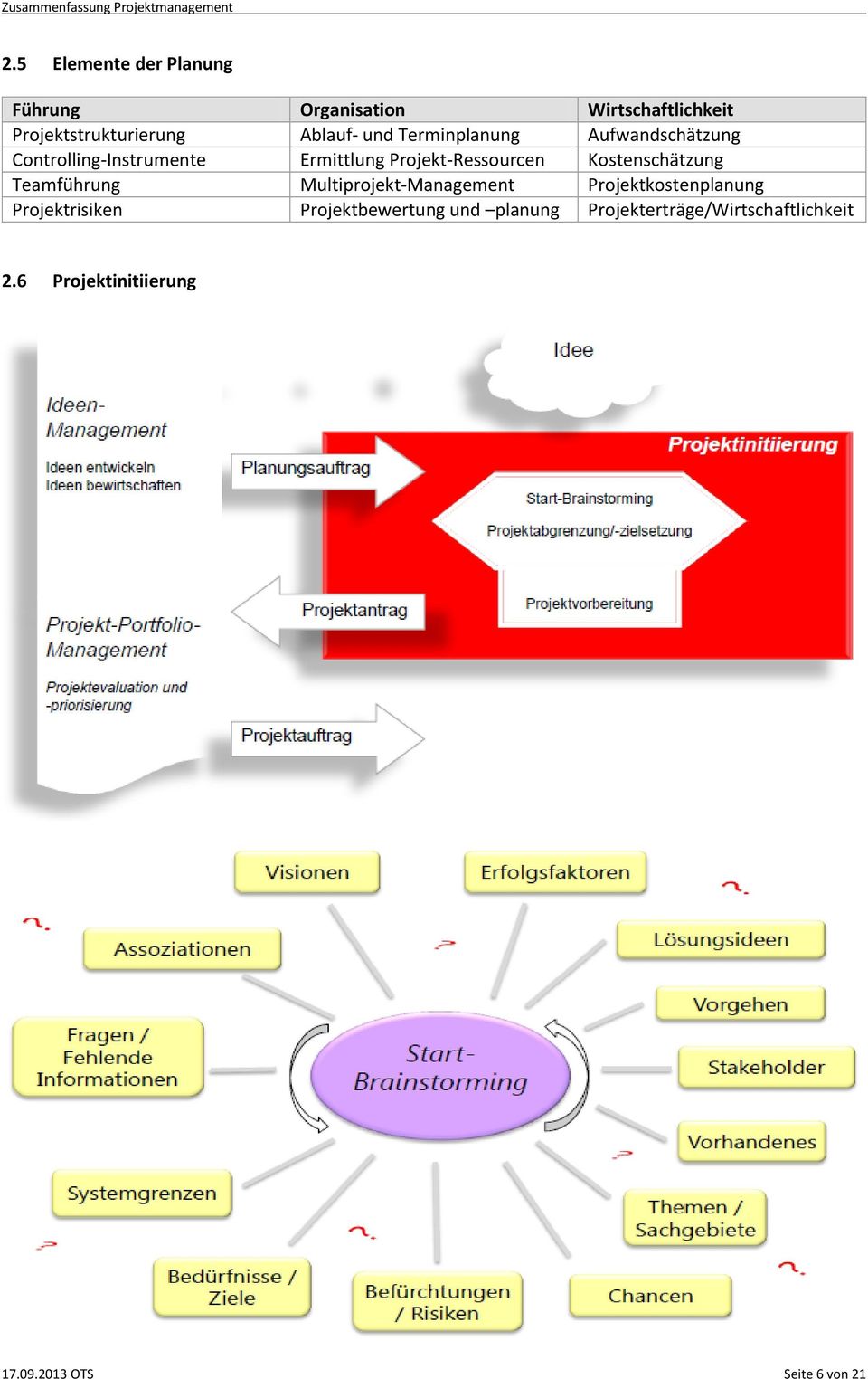 Kostenschätzung Teamführung Multiprojekt-Management Projektkostenplanung Projektrisiken