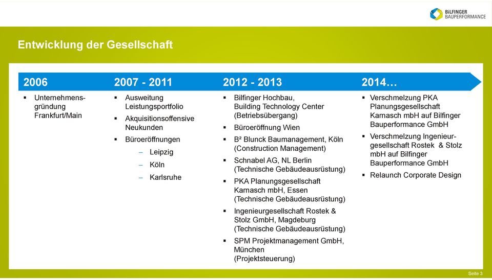 Planungsgesellschaft Karnasch mbh, Essen (Technische Gebäudeausrüstung) Ingenieurgesellschaft Rostek & Stolz GmbH, Magdeburg (Technische Gebäudeausrüstung) SPM Projektmanagement GmbH, München