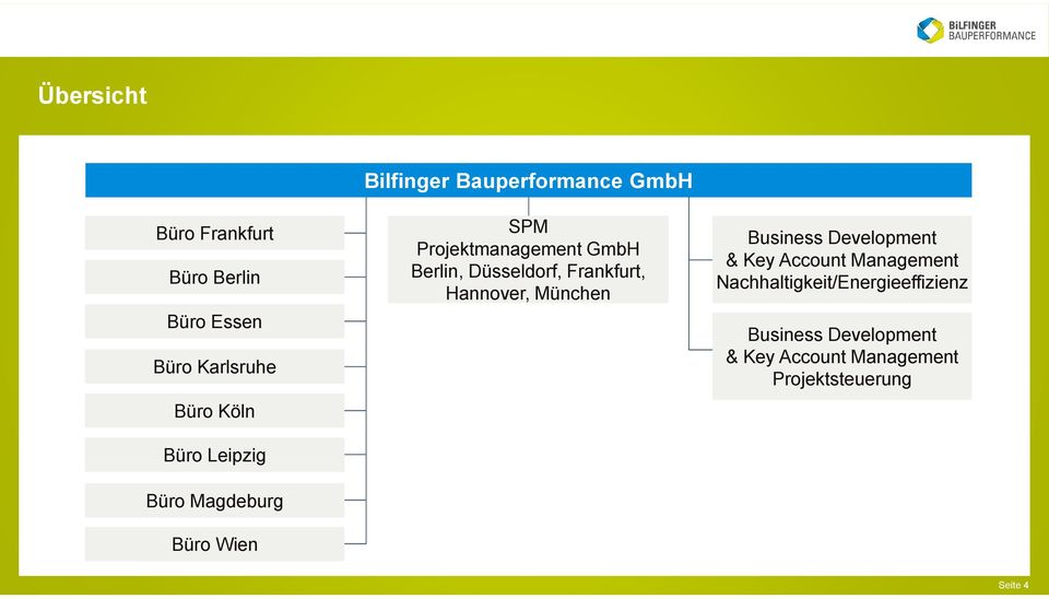 Düsseldorf, Frankfurt, Hannover, München Business Development & Key Account Management