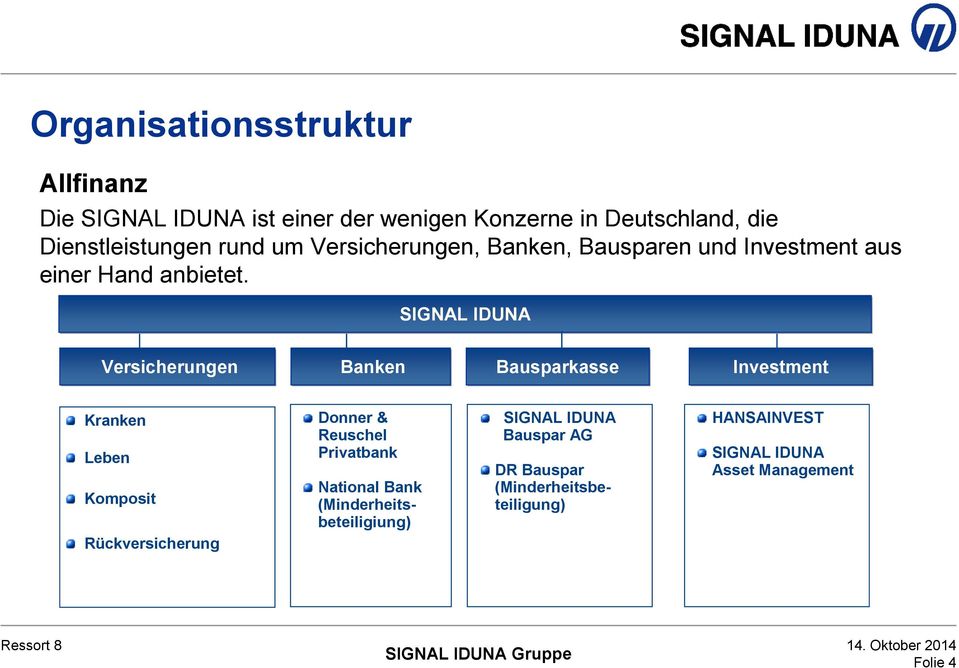 SIGNAL IDUNA Versicherungen Banken Bausparkasse Investment Kranken Leben Komposit Donner & Reuschel Privatbank