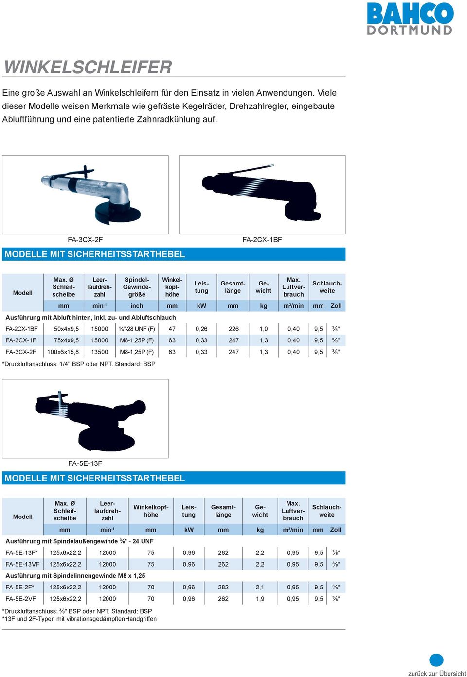 FA-3CX-2F MODELLE MIT SICHERHEITSSTARTHEBEL FA-2CX-1BF Ø Schleifscheibe Spindel- Gewindegröße Winkelkopfhöhe min -1 inch kw kg m³/min Zoll Ausführung mit Abluft hinten, inkl.