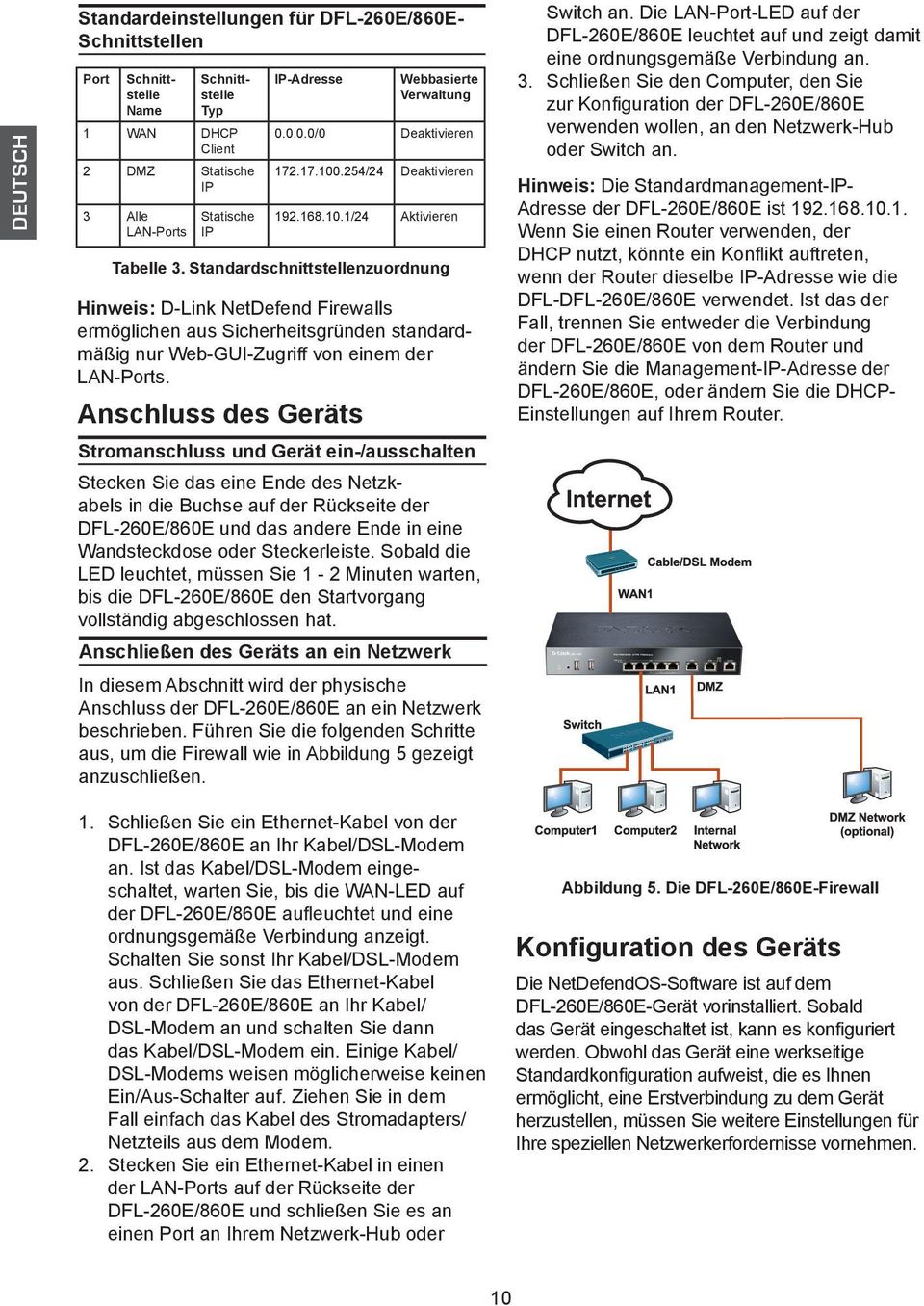 Standardschnittstellenzuordnung Hinweis: D-Link NetDefend Firewalls ermöglichen aus Sicherheitsgründen standardmäßig nur Web-GUI-Zugriff von einem der LAN-Ports.
