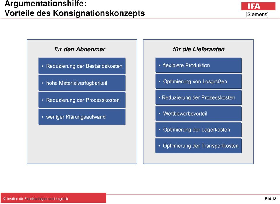 Optimierung von Losgrößen Reduzierung der Prozesskosten weniger Klärungsaufwand Reduzierung