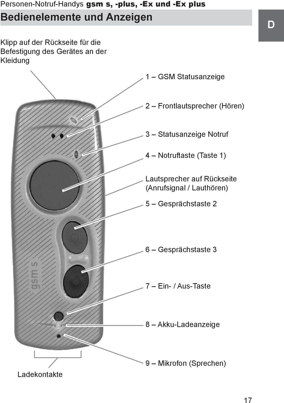 Notruftaste (Taste 1) Lautsprecher auf Rückseite (Anrufsignal / Lauthören) 5