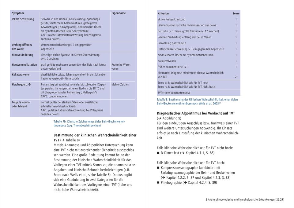 Unterschenkelschwellung > 3 cm gegenüber Gegenseite einseitige leichte Zyanose im Stehen Überwärmung, evtl.