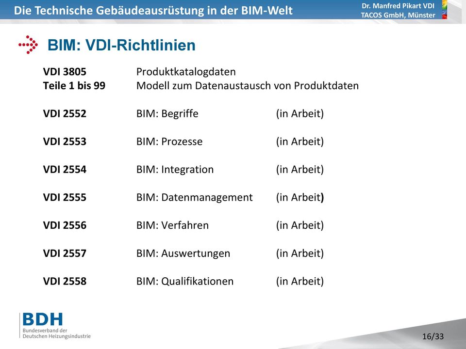 BIM: Integration (in Arbeit) VDI 2555 BIM: Datenmanagement (in Arbeit) VDI 2556 BIM: Verfahren