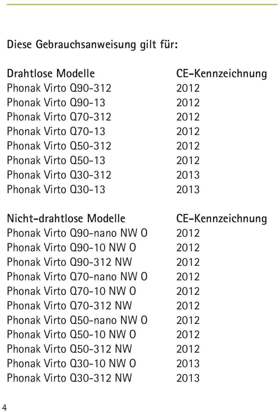 Virto Q90-nano NW O 2012 Phonak Virto Q90-10 NW O 2012 Phonak Virto Q90-312 NW 2012 Phonak Virto Q70-nano NW O 2012 Phonak Virto Q70-10 NW O 2012 Phonak Virto