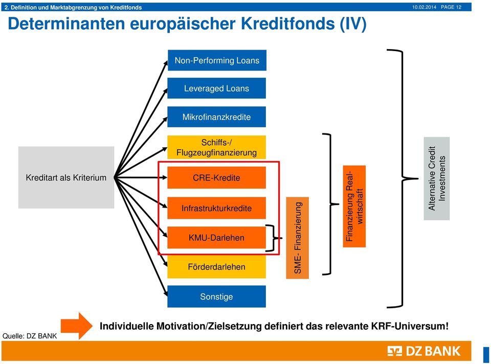 Flugzeugfinanzierung CRE-Kredite Infrastrukturkredite KMU-Darlehen Förderdarlehen SME- Finanzierung