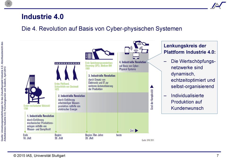 Revolution auf Basis von Cyber-physischen Systemen Lenkungskreis der Plattform Industrie 4.