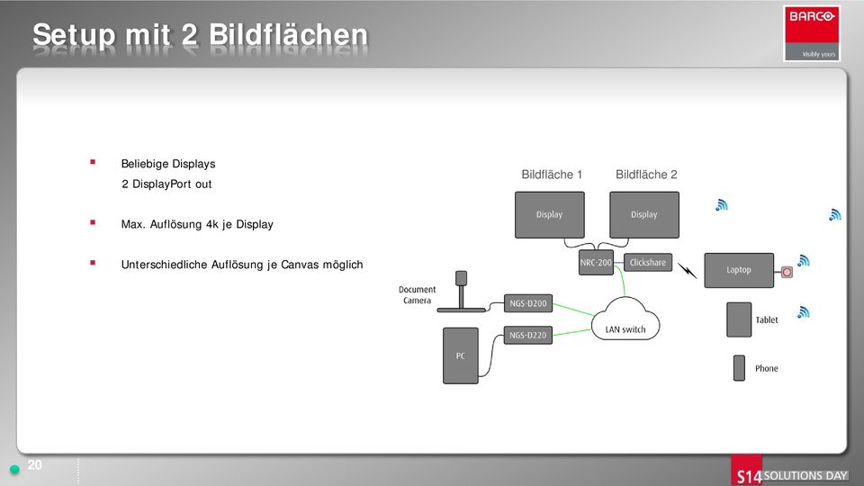 Bildfläche 2 Max.