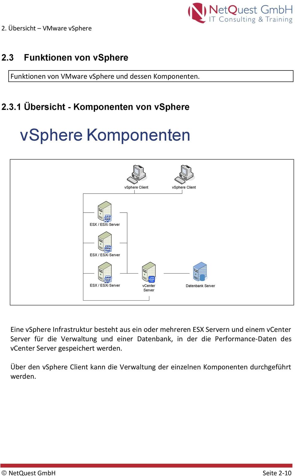 besteht aus ein oder mehreren ESX Servern und einem vcenter Server für die Verwaltung und einer Datenbank, in der die Performance-Daten des