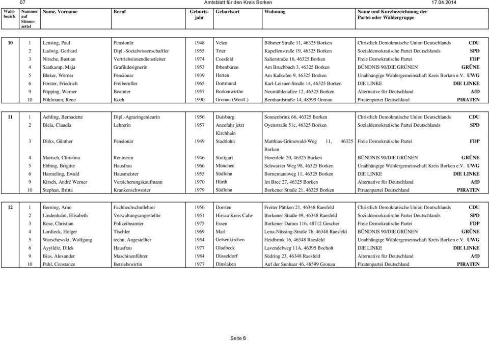 Borken Christlich Demokratische Union Deutschlands CDU 2 Ludwig, Gerhard Dipl.