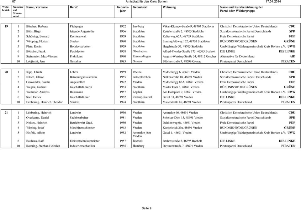 9, 48703 Stadtlohn Christlich Demokratische Union Deutschlands CDU 2 Bühs, Birgit leitende Angestellte 1966 Stadtlohn Kettelerstraße 2, 48703 Stadtlohn Sozialdemokratische Partei Deutschlands SPD 3