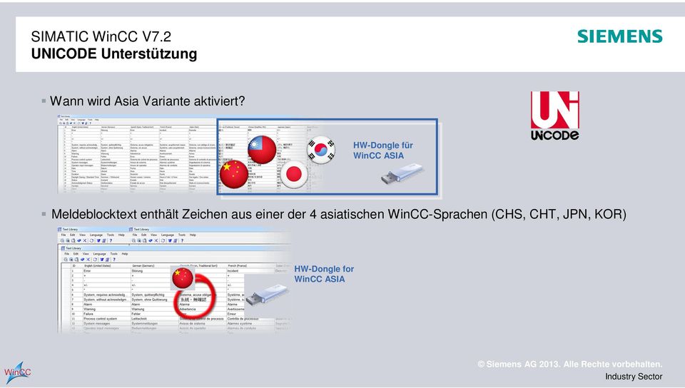 HW-Dongle für WinCC ASIA Meldeblocktext enthält