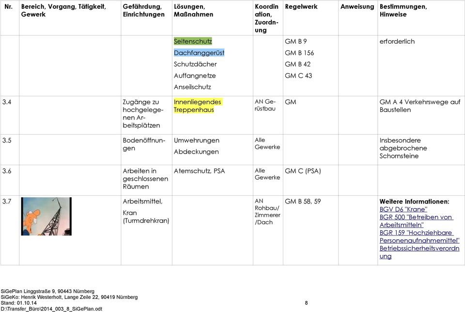 5 Bodenöffnungen Umwehrungen Abdeckungen Insbesondere abgebrochene Schornsteine 3.6 Arbeiten in geschlossenen Räumen Atemschutz, PSA C (PSA) 3.