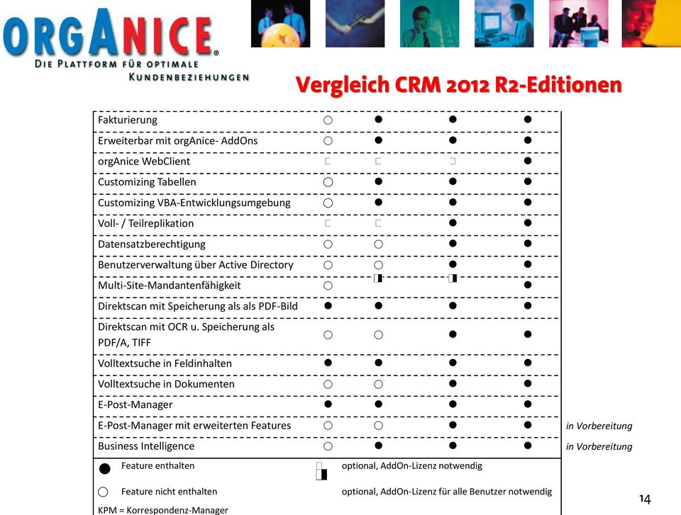 Speicherung als PDF/A, TIFF Vergleich CRM 2012 R2-Editionen Volltextsuche in Feldinhalten Volltextsuche in Dokumenten E-Post-Manager E-Post-Manager mit erweiterten Features