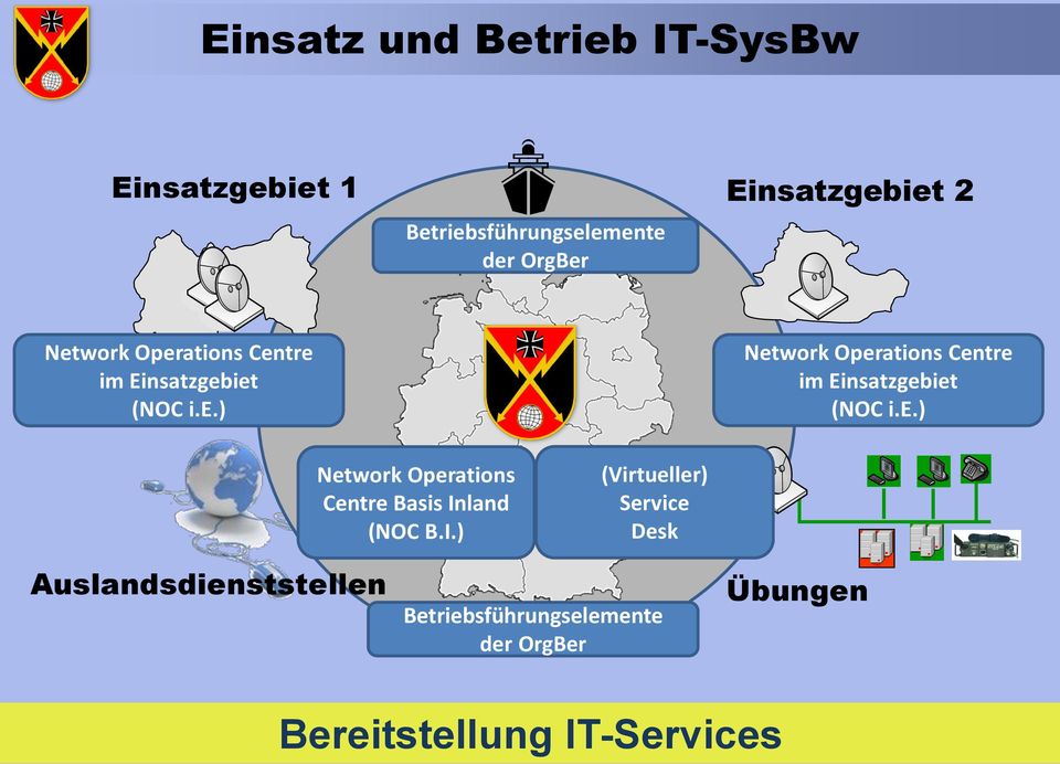 e.) Network Operations Centre Basis In