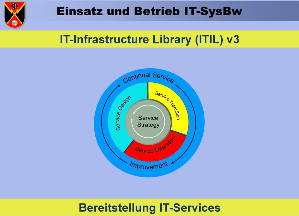 IT-Infrastructure