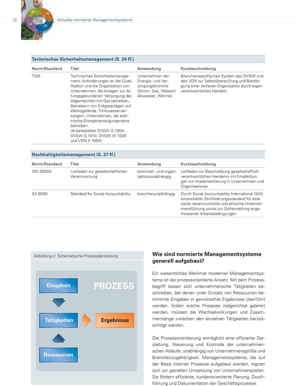 Versorgung der Allgemeinheit mit Gas betreiben, Betreibern von Erdgasanlagen auf Werksgelände, Trinkwasserversorgern, Unternehmen, die elektrische Energieversorgungsnetze betreiben.